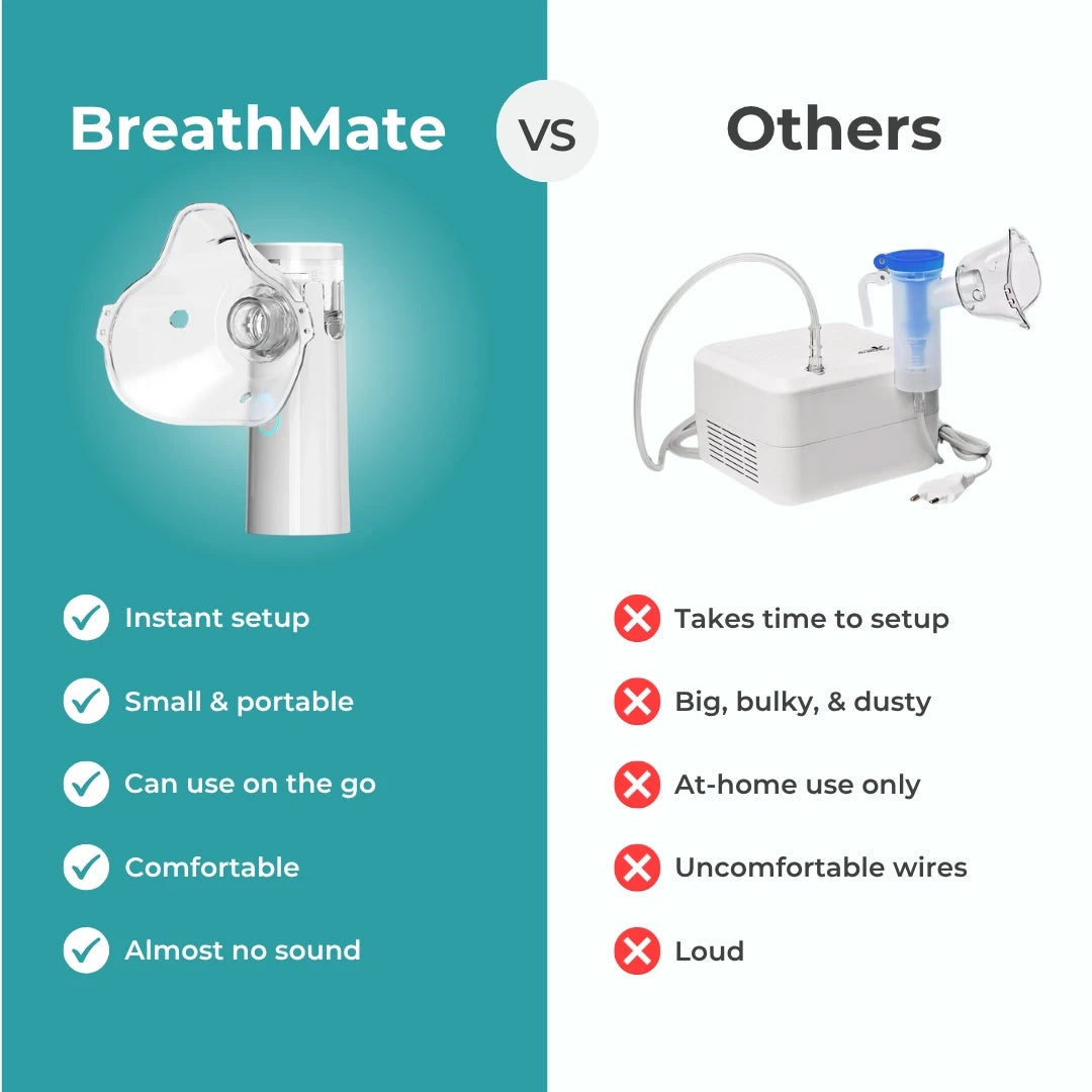 Mesh Nebulizer | Fast relief. Zero noise. Comfortable for all ages.