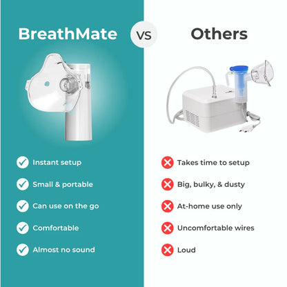 Mesh Nebulizer | Fast relief. Zero noise. Comfortable for all ages.
