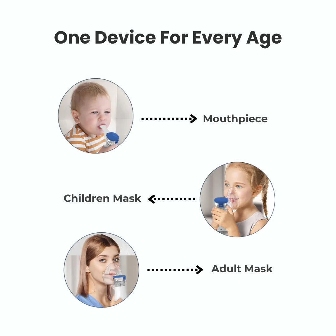 Mesh Nebulizer | Fast relief. Zero noise. Comfortable for all ages.